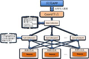 核心業務瘦身進行時 手把手教你搭建海量數據實時處理架構，賦能在線交易業務